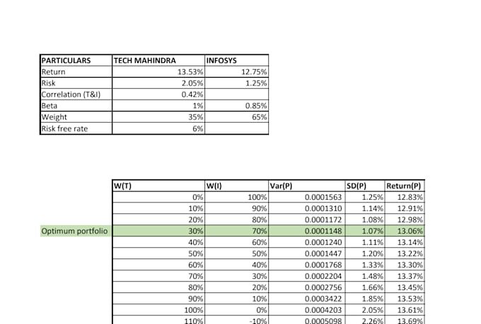 creat professional microsoft excel dashboards and reports
